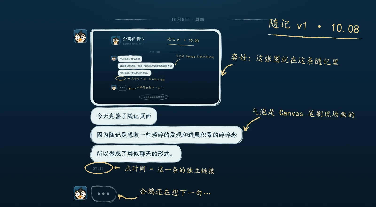 随记页面的截图，上面用手绘标注了气泡、独立链接和正在输入的企鹅